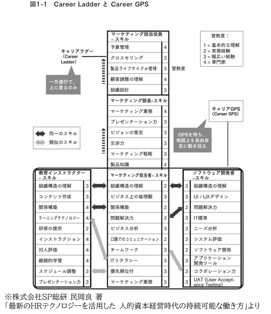 民岡氏インタビュー：キャリア自律１.png