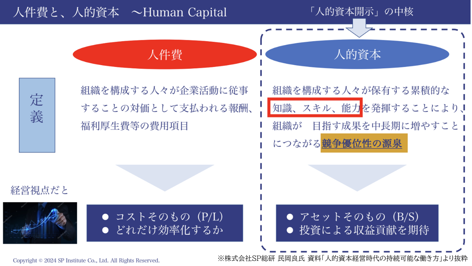 民岡氏インタビュー：人的投資１.png